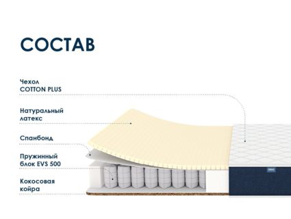 Матрас Димакс Практик Софт хард 500 21