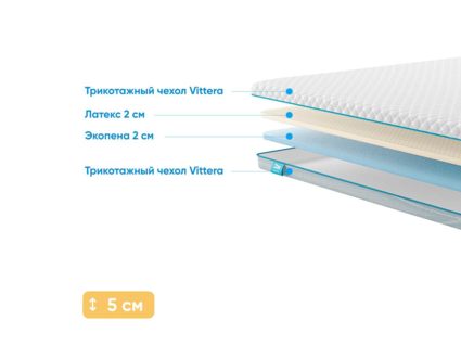 Наматрасник Промтекс-Ориент Ecopena 2 / Latex 2 310