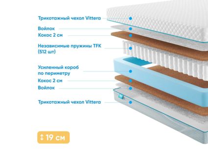 Матрас Промтекс-Ориент Soft Cocos 25