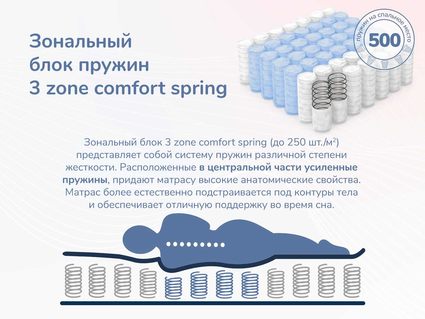 Матрас Димакс Relmas Light 3Zone 90х190