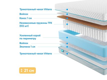 Матрас Промтекс-Ориент Soft 18 Standart Combi 1 37