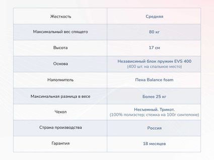 Матрас Димакс Оптима О-Премиум 29