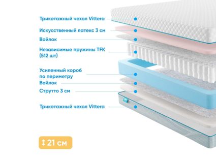 Матрас Промтекс-Ориент Soft Combi Eco 36