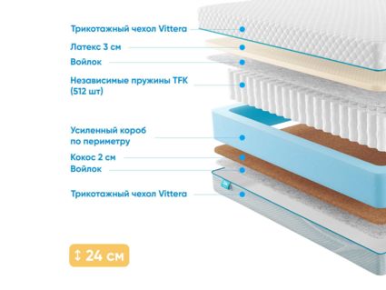 Матрас Промтекс-Ориент Soft 18 Combi 54