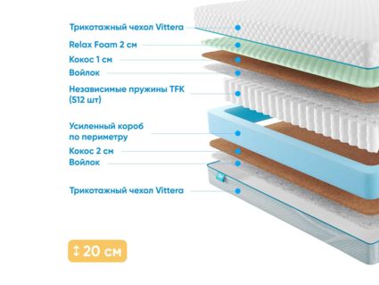 Матрас Промтекс-Ориент Soft Middle Cocos M 22