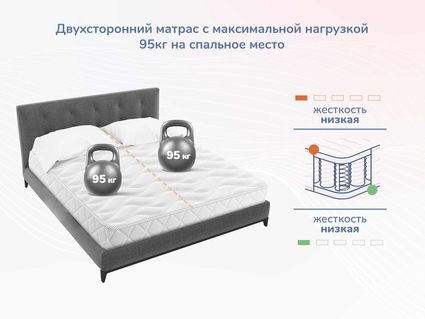 Матрас Димакс Relmas Light 3Zone 90х190