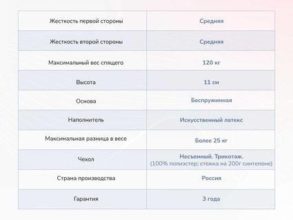 Матрас Димакс Твист Ролл Лайт стиф 54