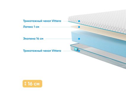 Матрас Промтекс-Ориент Roll Standart 14 Latex 52