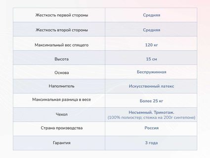 Матрас Димакс Твист Ролл Медиум стиф 43