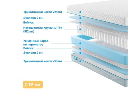 Матрас Промтекс-Ориент Soft Standart 2 38