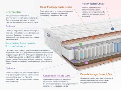 Матрас Димакс Relmas Solid 3Zone 567