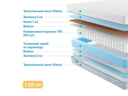 Матрас Промтекс-Ориент Soft Combi Optima 48