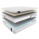 Матрас Materlux ECOLOGIC DREAM MAXI 90х200